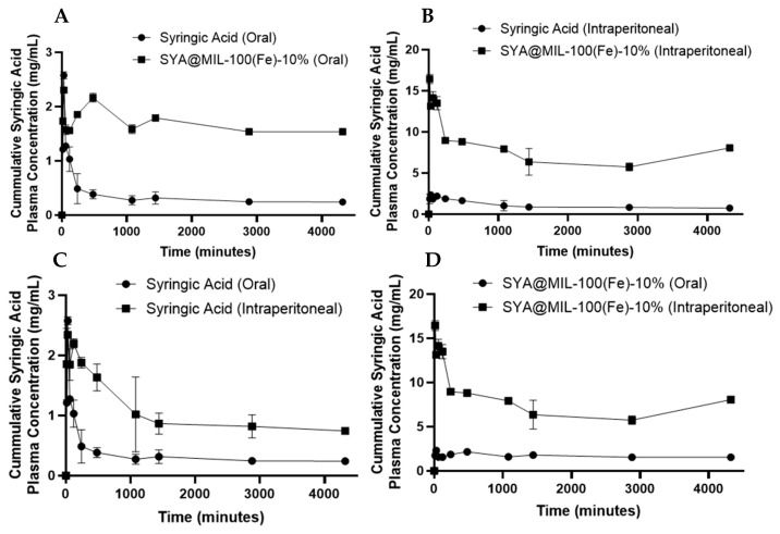 Figure 11