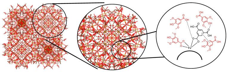 Figure 14