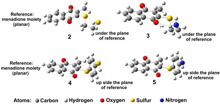 Figure 5