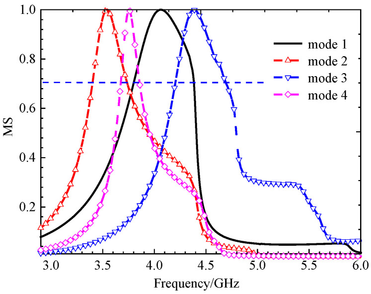 Figure 13