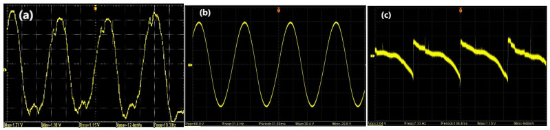 Figure 12