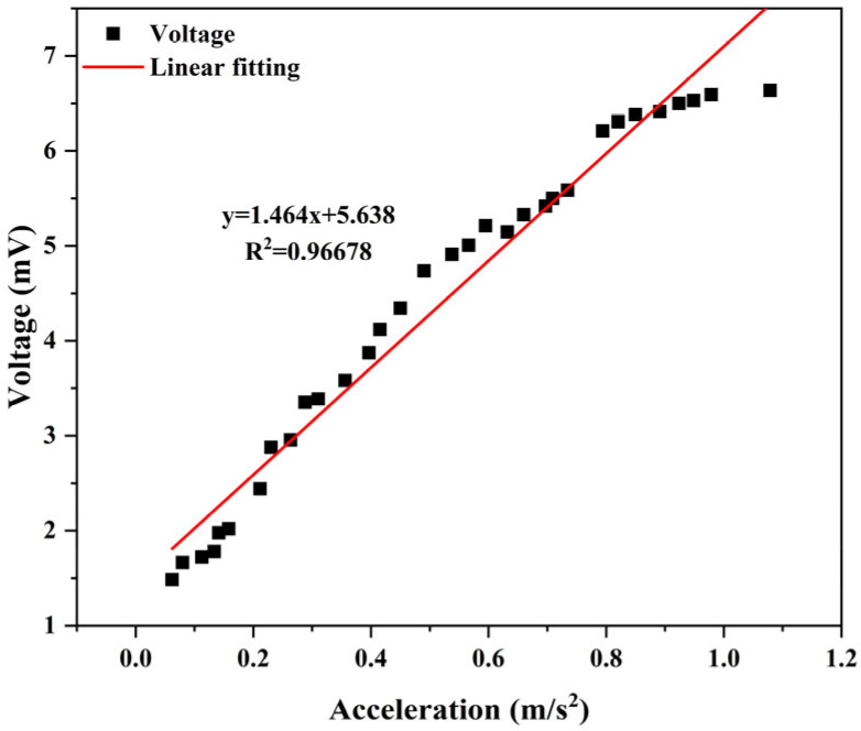 Figure 15