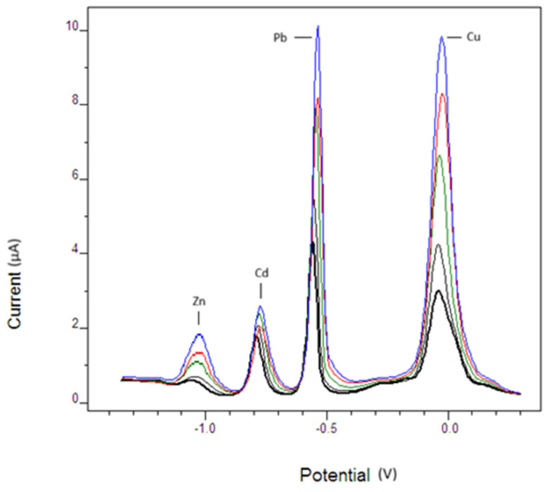 Figure 10