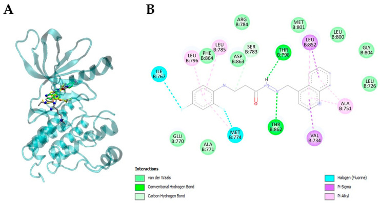 Figure 6