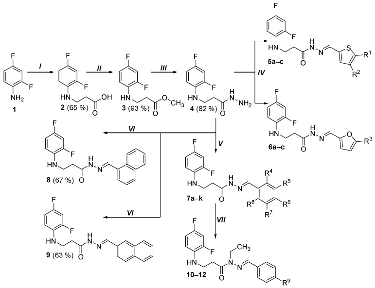 Figure 42