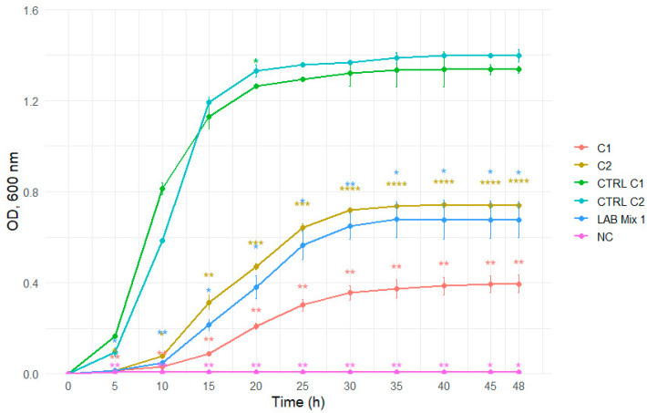 Figure 9