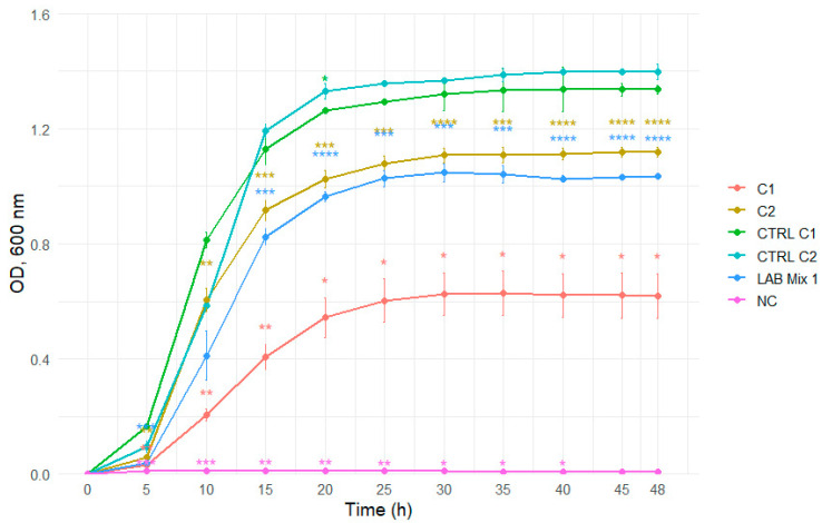 Figure 11