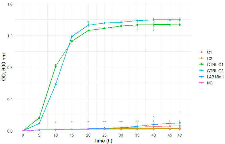 Figure 13