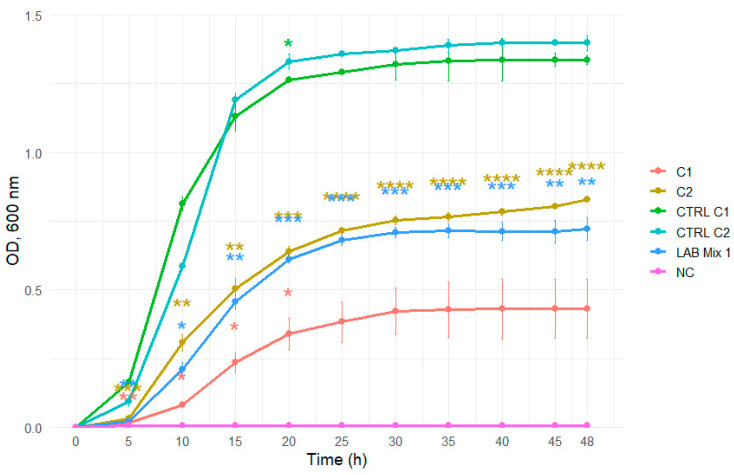 Figure 15