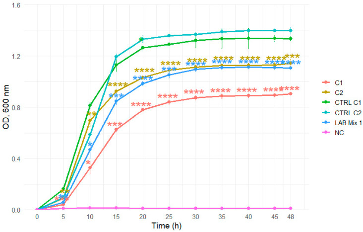 Figure 17