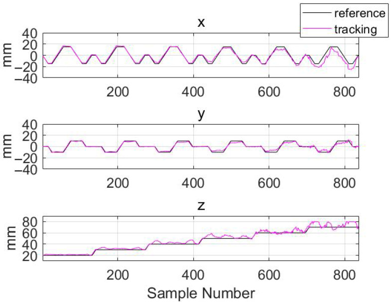 Figure 9