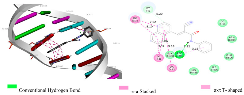 Figure 7