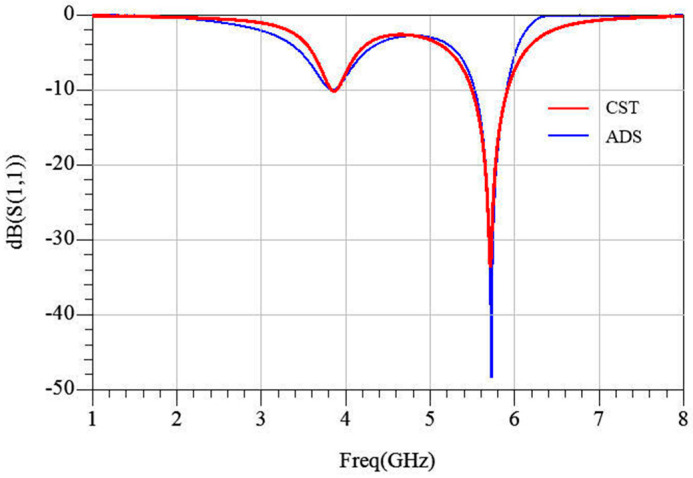 Figure 5