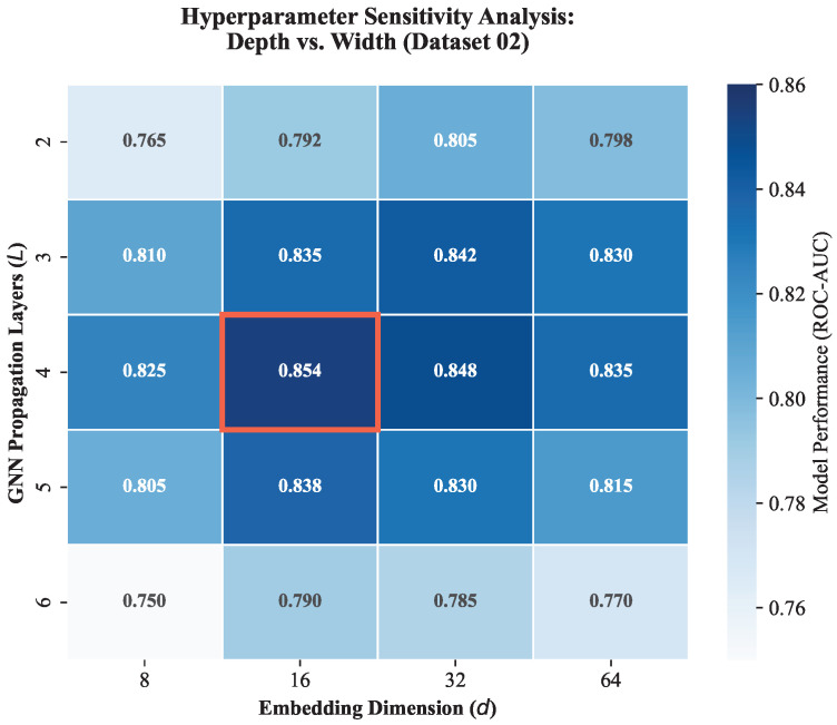 Figure 14