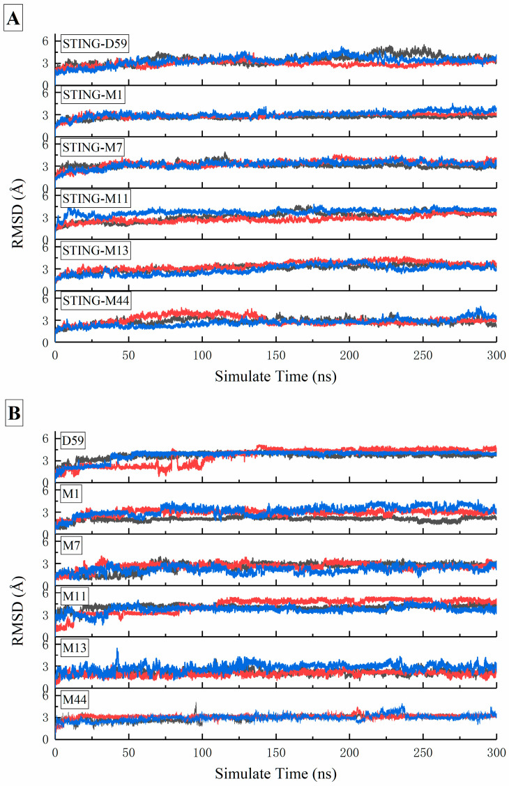 Figure 6