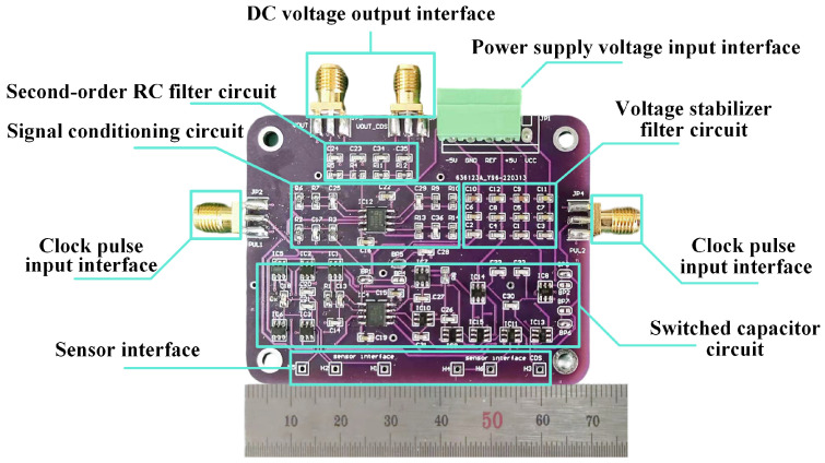 Figure 9