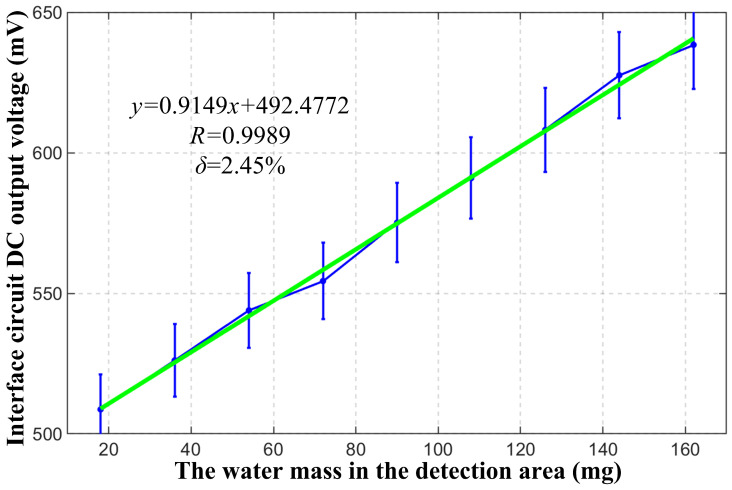 Figure 11