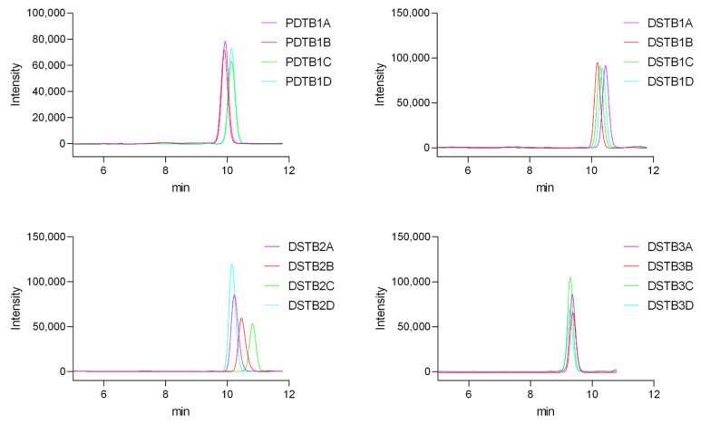Figure 9