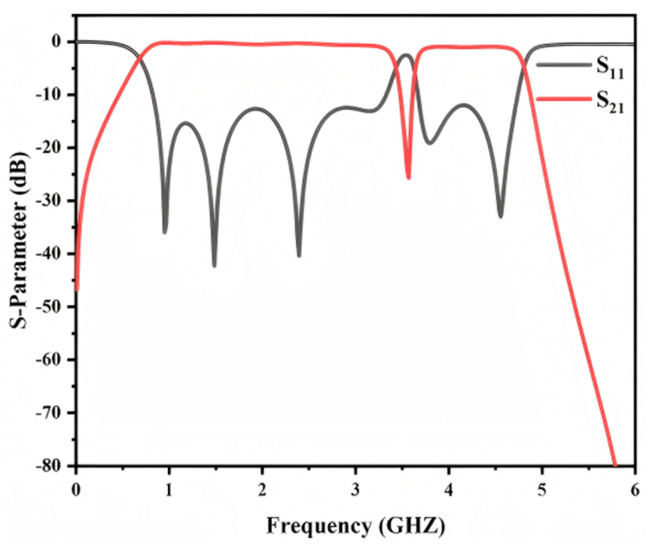 Figure 8