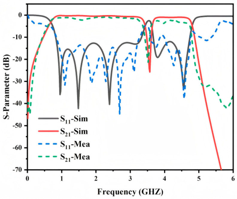 Figure 12