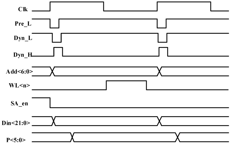 Figure 8