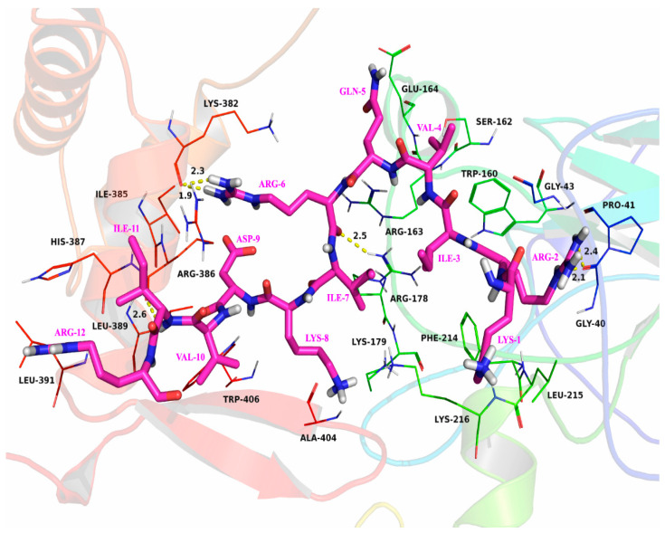 Figure 6