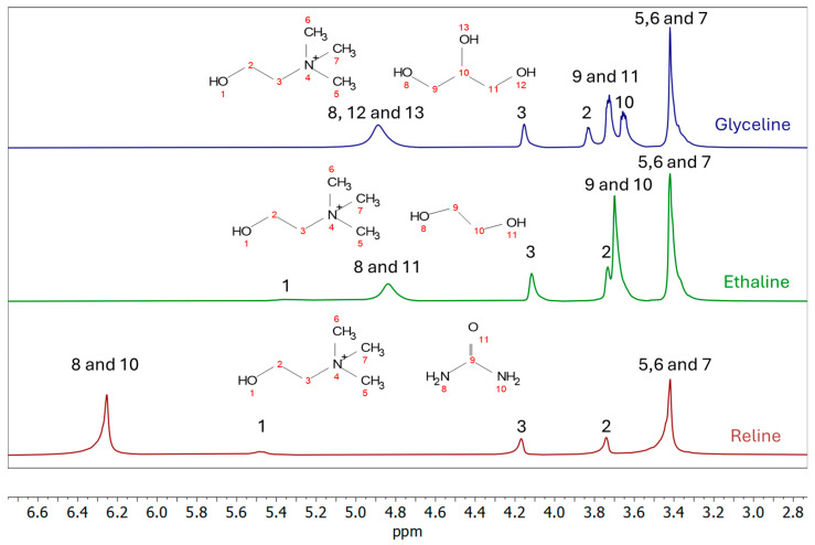 Figure 9