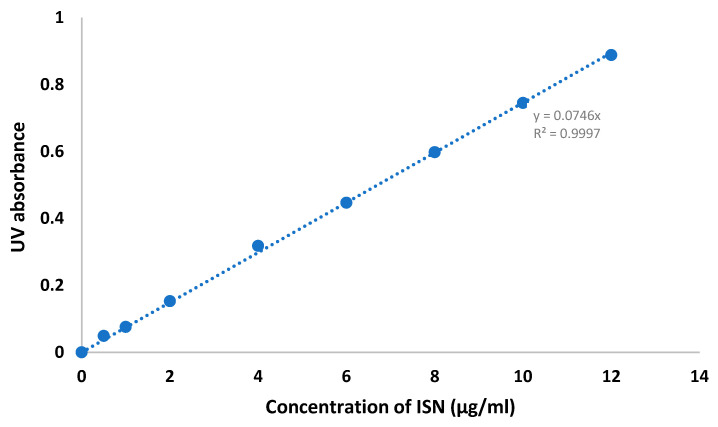 Figure 11