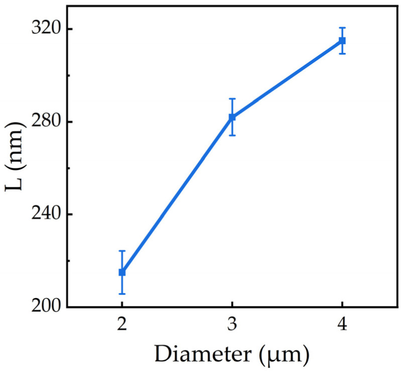 Figure 9