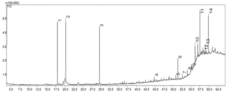 Figure 2