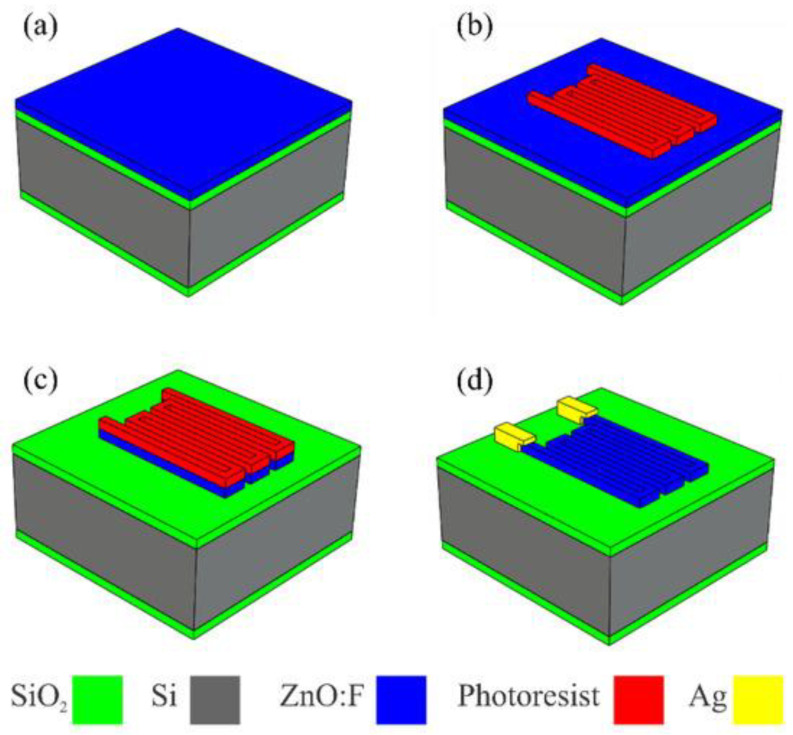 Figure 11