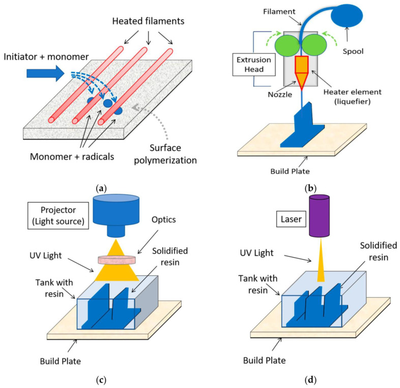 Figure 14