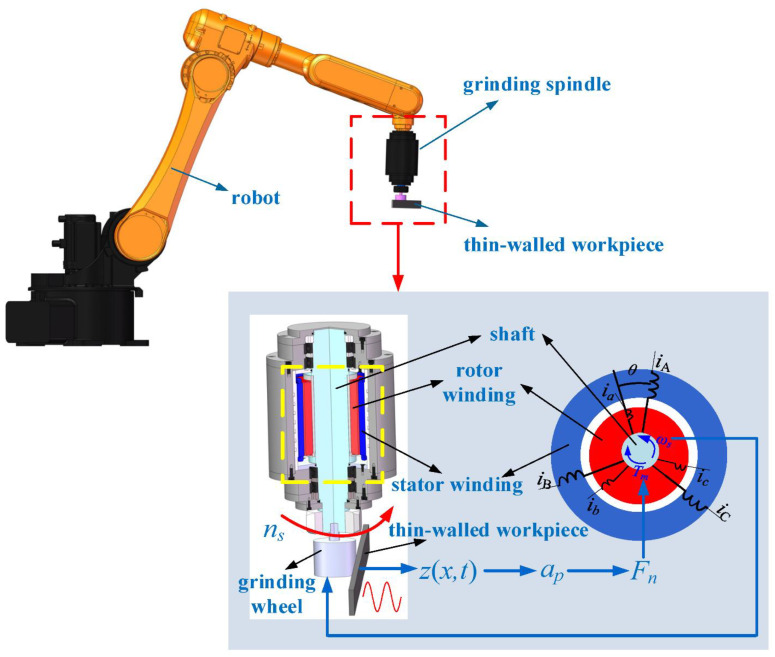 Figure 17