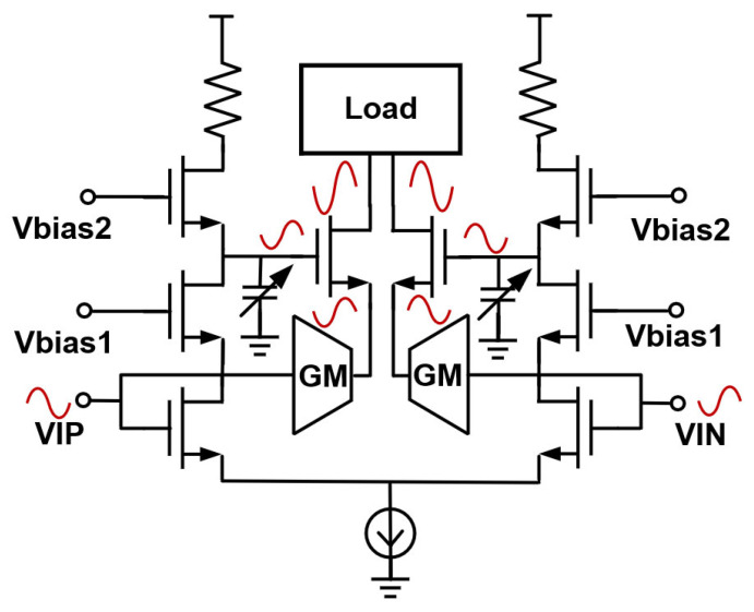 Figure 9