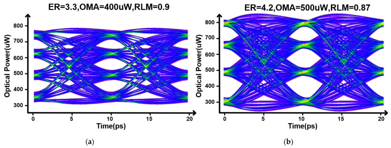 Figure 19
