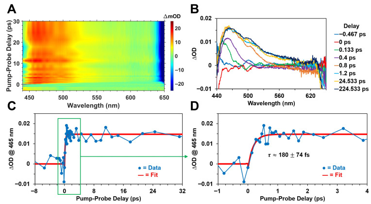 Figure 5
