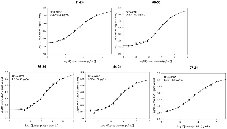Figure 5