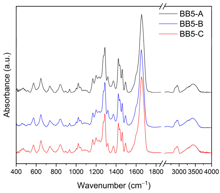 Figure 10