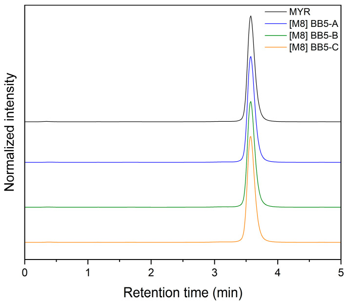 Figure 14