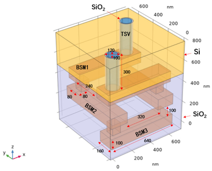 Figure 9