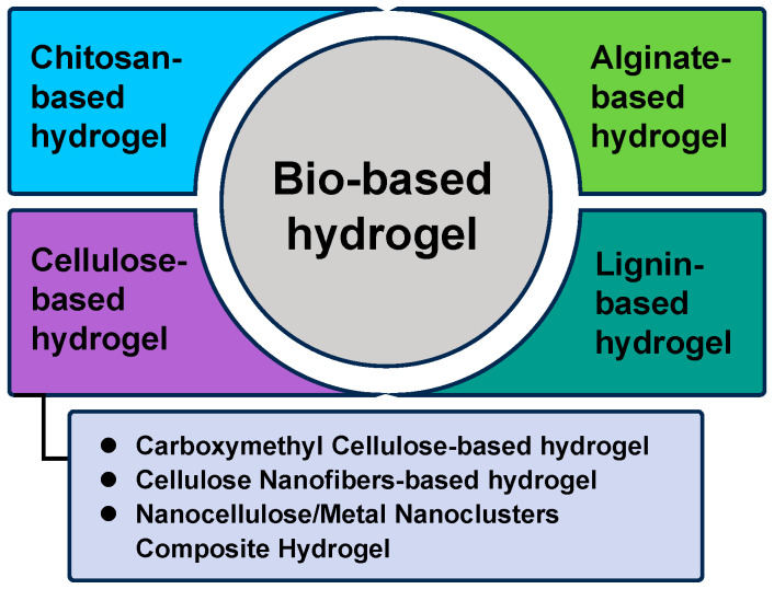 Figure 18