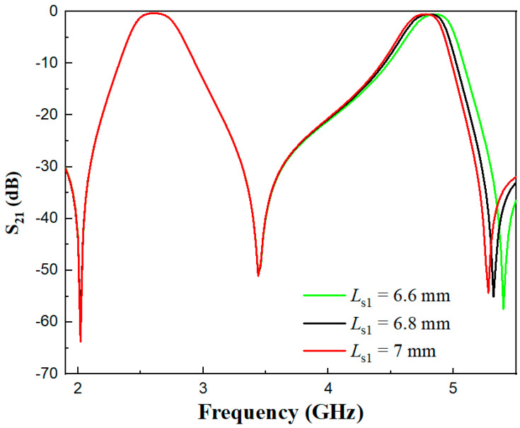 Figure 11