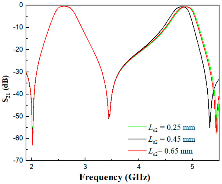 Figure 12