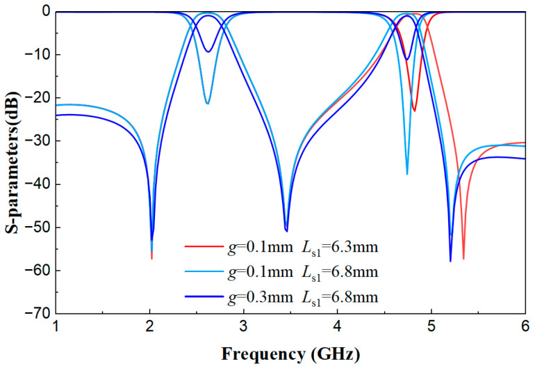 Figure 13