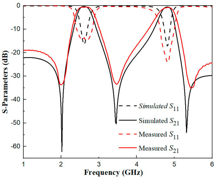 Figure 15