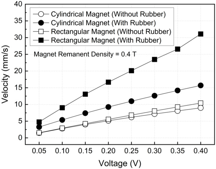 Figure 12