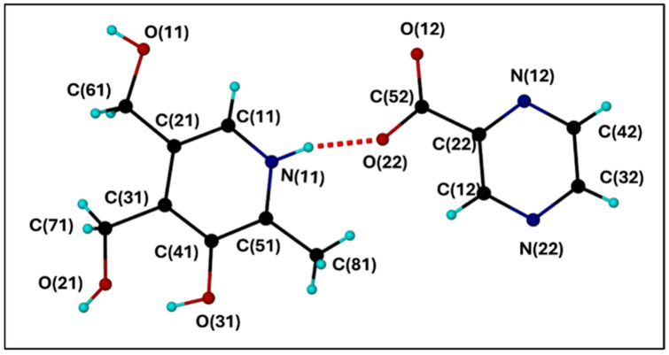 Figure 3