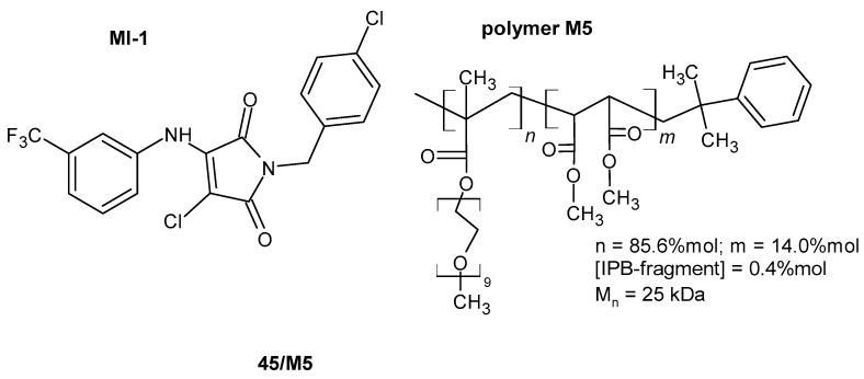 Figure 44