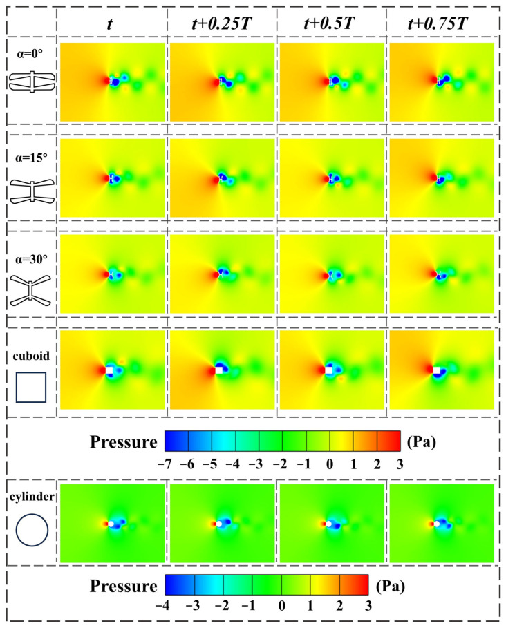 Figure 12