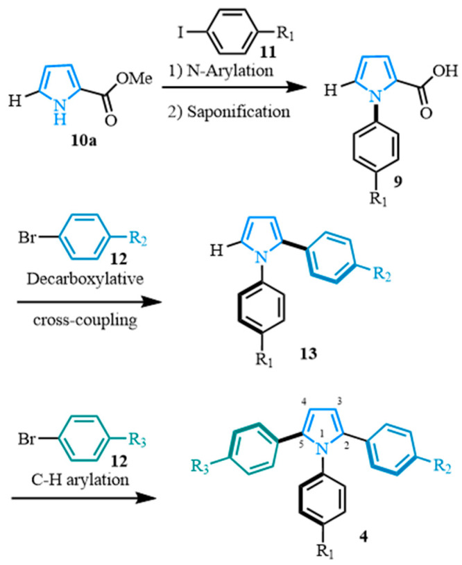 Figure 3